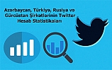 Azərbaycan, Türkiyə, Rusiya və Gürcüstan Şirkətlərinin Twitter Hesab Statistikaları